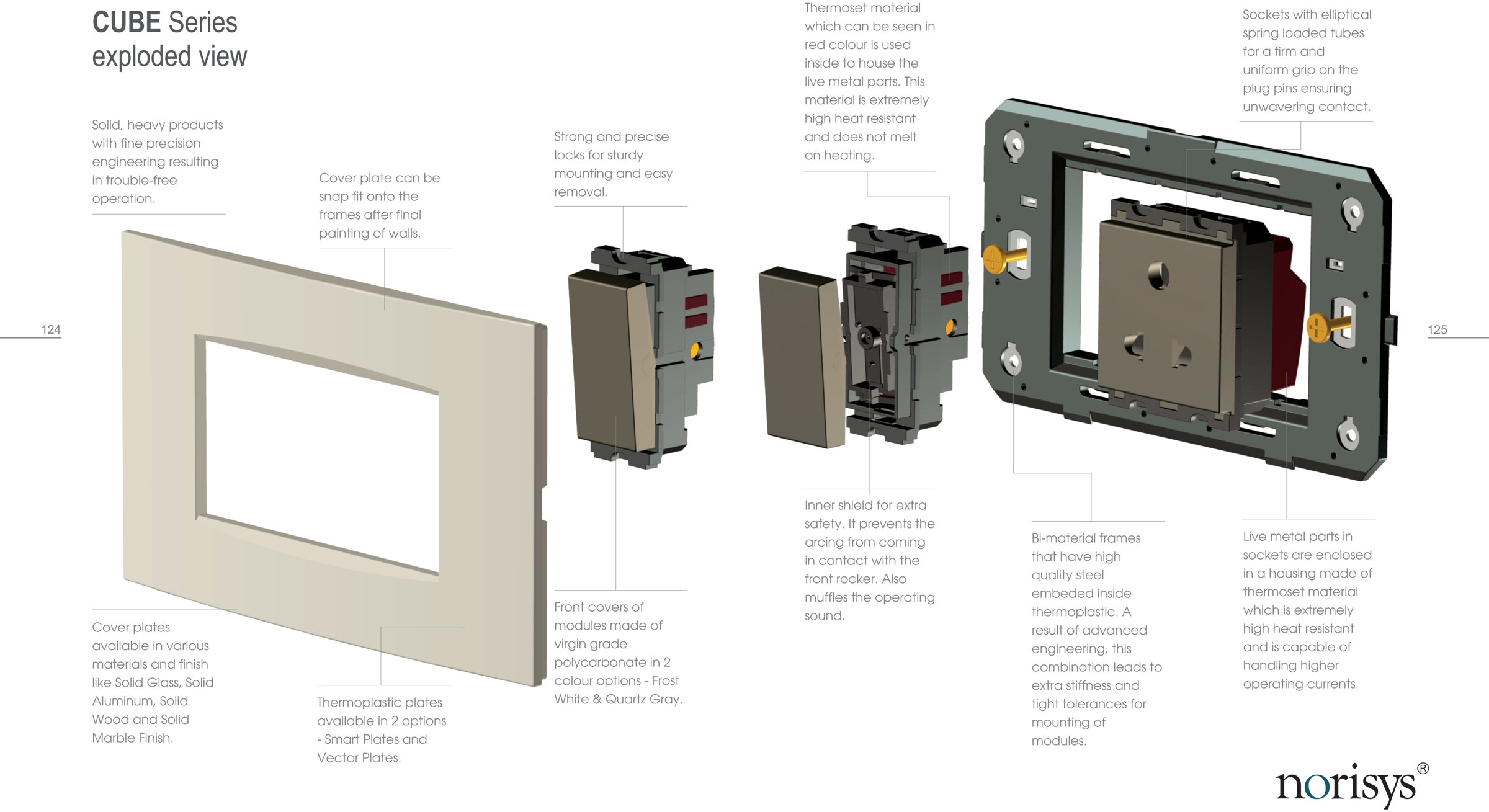 Norisys CUBE series exploded view
