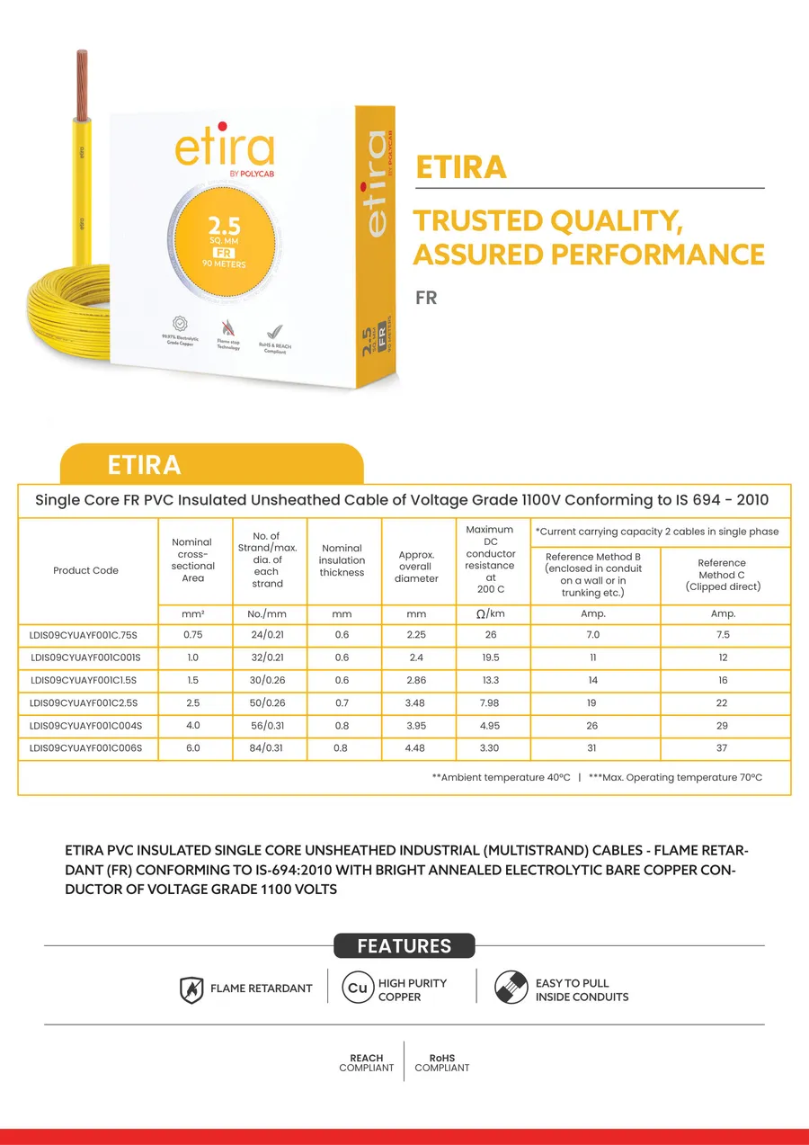 Polycab Etira page from the Polycab House Wires & Cables Catalogue, March 2025