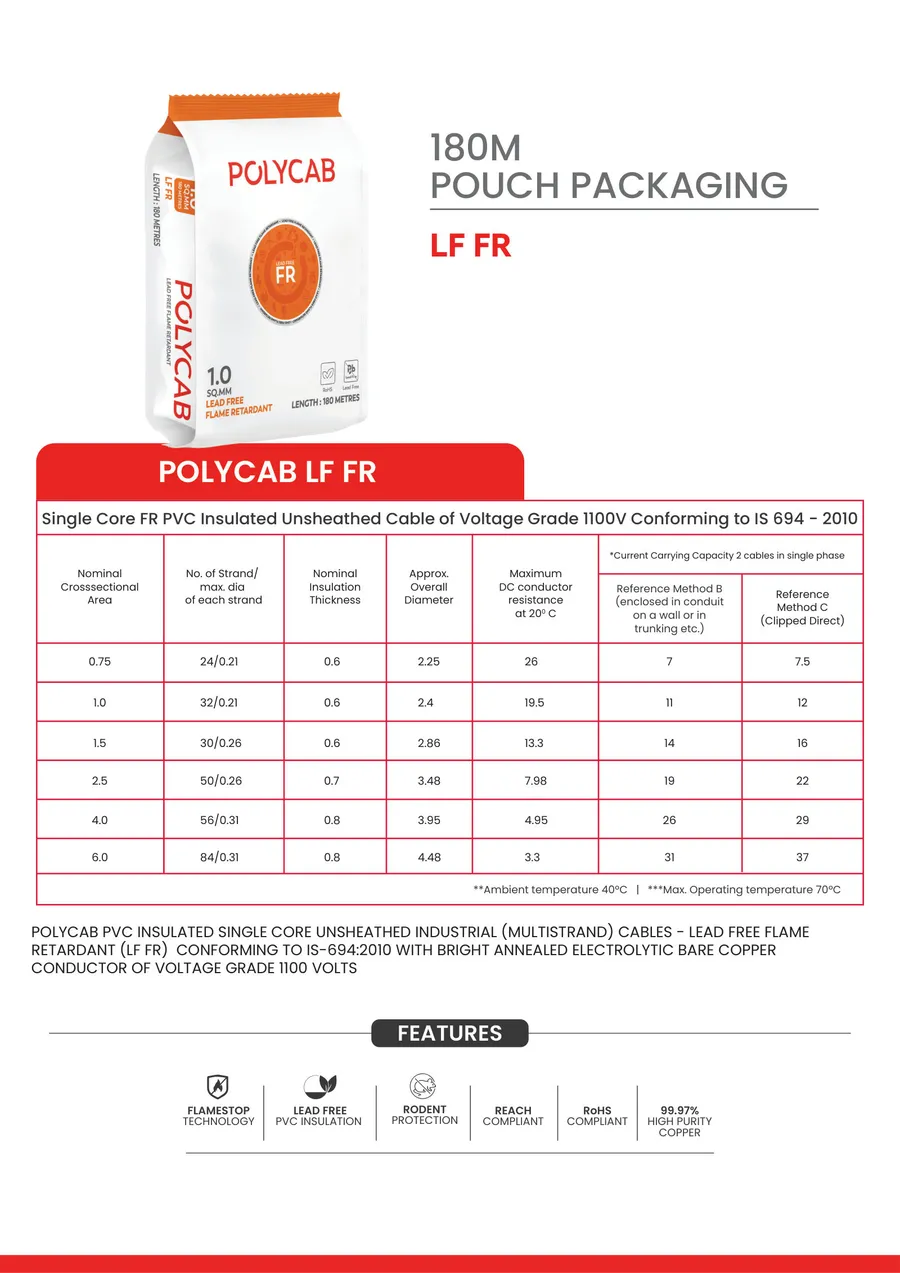 Polycab LF FR 180 m page from the Polycab House Wires & Cables Catalogue, March 2025